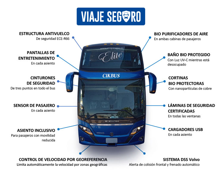 esquema-con-sistemas-de-seguridad-en-buses-cikbus-elite